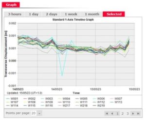 scan data from total station used in automated monitoring